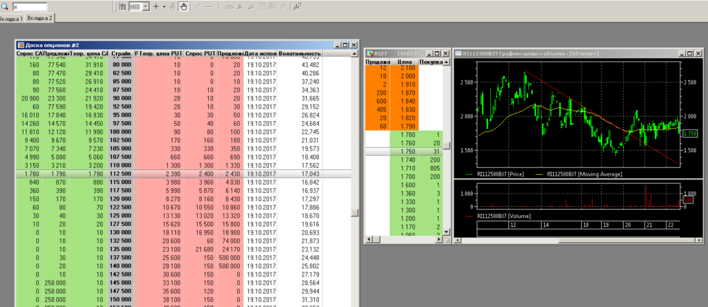 Стакан и график опциона