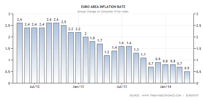 инфляция еврозоны