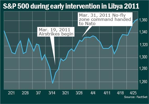 Удары по Ливии