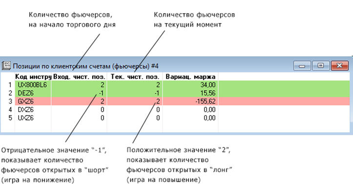 План чист позиция в quik что это