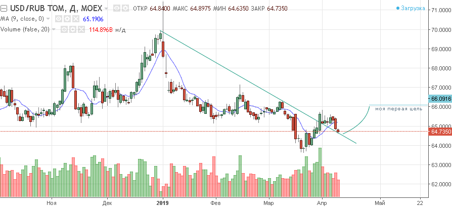 USD MOEX. EUR MOEX. EUR MOEX jyfk.