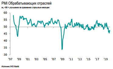 Рост на российском рынке акций близится к завершению